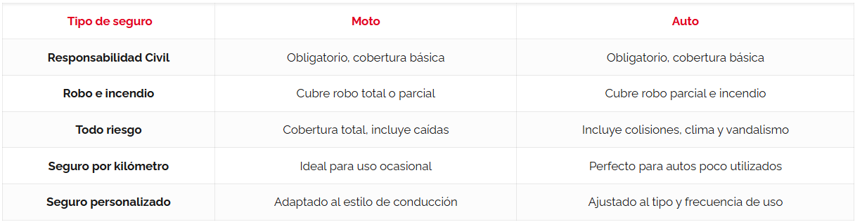 seguro moto vs seguro de auto